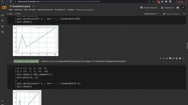Python. Разбираем библиотеку Matplotlib
