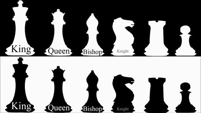 Name of Chess Pieces and Its pronunciation смотреть онлайн