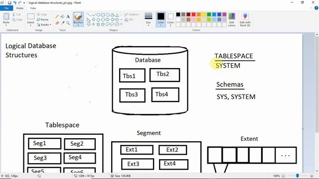 Logical Database Structures | Oracle Tablespaces and Schemas | Oracle Database Administration смотреть онлайн