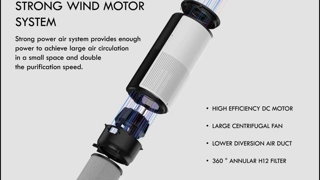 Carbon Filter Hepa UV Air Purifier A07 смотреть онлайн