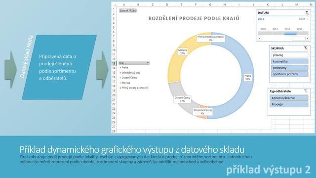 Datový sklad смотреть онлайн