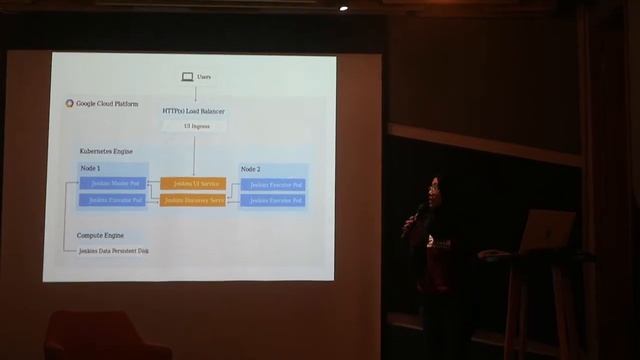 CI CD Platform And Deployment Automation Using Kubernetes and Jenkins - Python ID x Traveloka Meetu смотреть онлайн