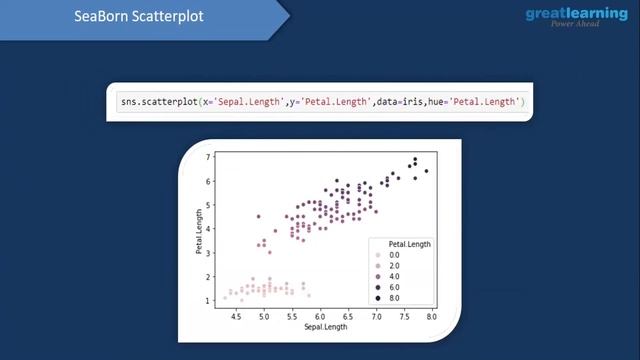 Seaborn Python Tutorial | Data Visualization Using Python in Seaborn | Great Learning смотреть онлайн
