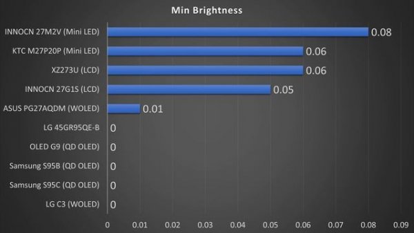 Great 4K HDR Mini LED Gaming Monitor - KTC M27P20P Review