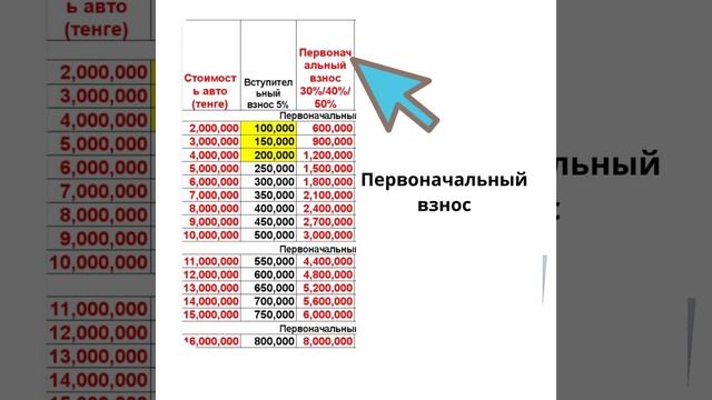 УСЛОВИЯ ПРИОБРЕТЕНИЯ АВТО / 0% РАССРОЧКА смотреть онлайн