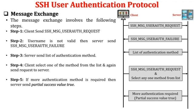SSH | SSH Protocol Stack | SSH Protocols explain with animation | Why SSH? | Secure Shell (SSH) смотреть онлайн