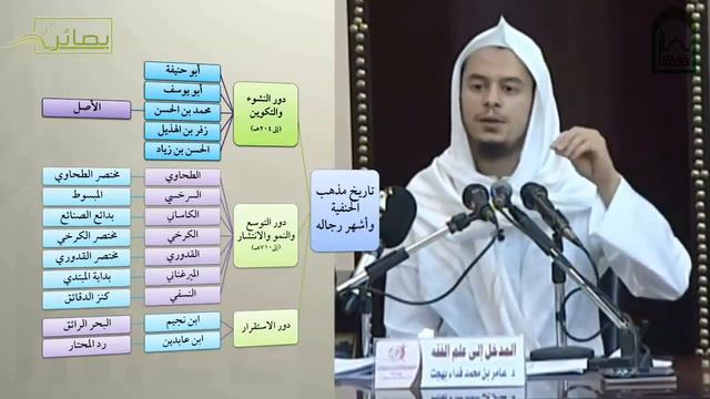 Введение в Исламский фикх - Шейх Амир Бахджат (4урок) смотреть онлайн