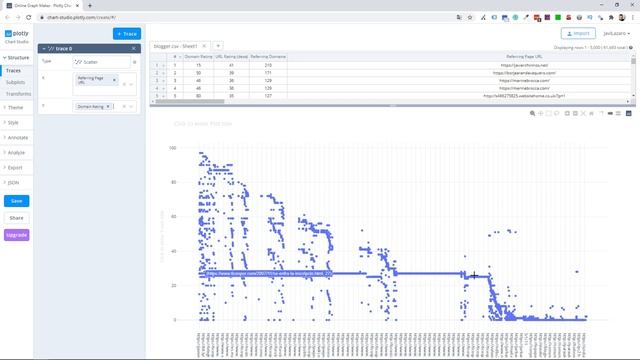 Plotly y gráficos de datos смотреть онлайн