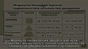 Как узнать площадь комнаты