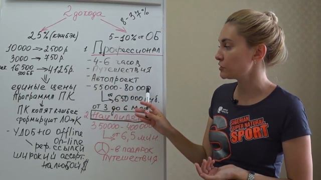 Как заработать в Сибирском Здоровье 2 вида дохода Быстрый доход и умный доход смотреть онлайн