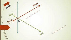 Изометрия трубопровода - система координат.
