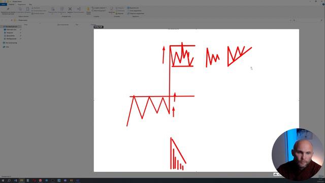 Разворотный паттерн в скальпинге. Обучение трейдингу