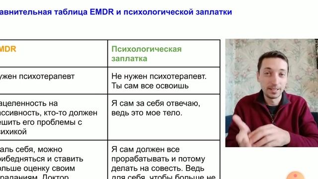 Психологическая заплатка & EMDR