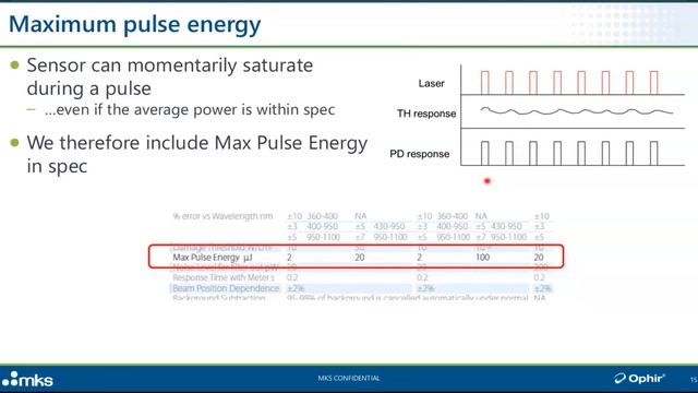 On demand webinar: Measuring Laser Beam Power with Photodiode Sensors – How to Get it Right смотреть онлайн
