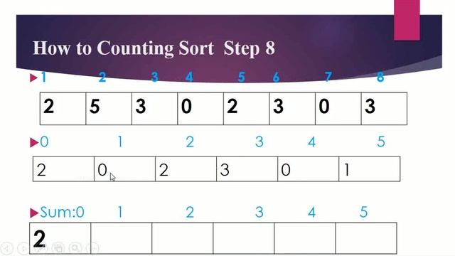 What is Counting Sort Example 2 Urdu and Hindi Lecture # 28 смотреть онлайн