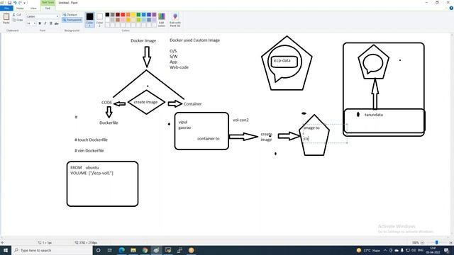 Part1 Session 11 Docker LAb 2 смотреть онлайн
