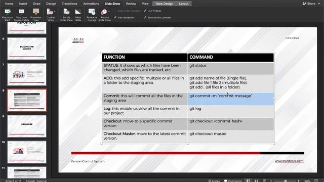 3 Staging & Commit - GIT/GITHUB смотреть онлайн