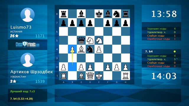 Chess Game Analysis: Артиков Шрзодбек - Luismo73 : 1-0 (By ChessFriends.com) смотреть онлайн