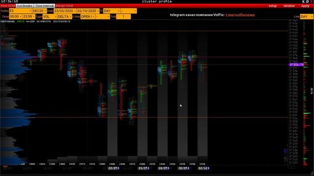 Wall Street Online - smart volume trading смотреть онлайн