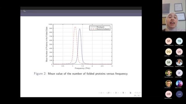 BioED webinar 23 - Elayan Hadeel - Selectivity of Protein Interactions Stimulated by Terahertz Si.. смотреть онлайн