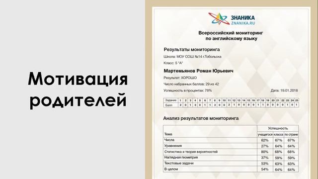 Вебинар. Четвертая четверть смотреть онлайн