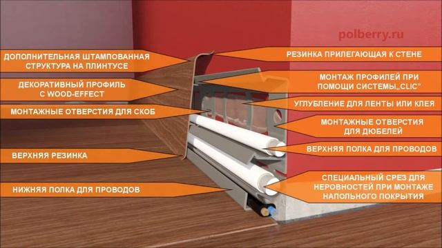 Плинтус INDO 70!!! Инструкция по установке плинтуса!!! смотреть онлайн