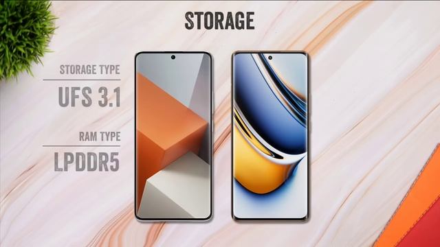 Redmi Note 13 Pro Plus Vs Realme 11 Pro Plus смотреть онлайн