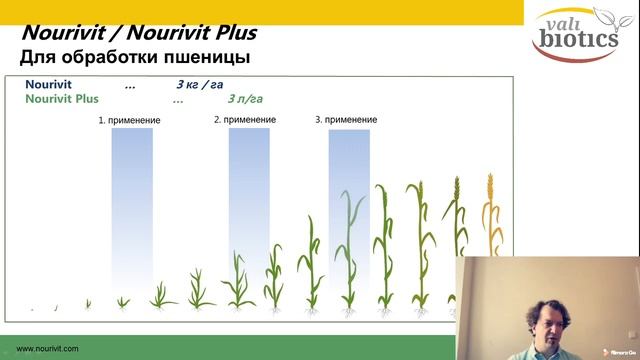 nourivit Technologies смотреть онлайн