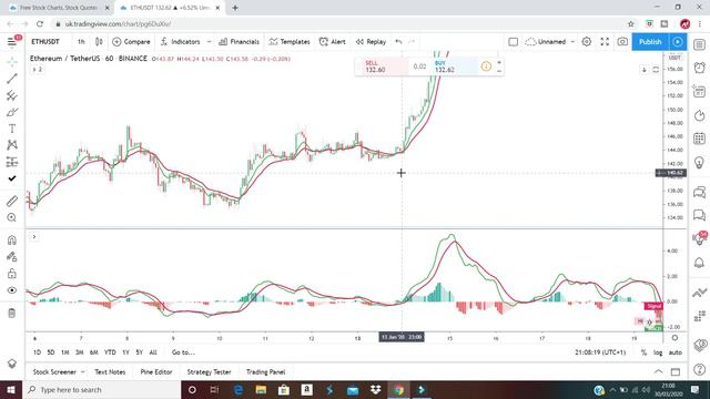 MACD Trading Indicator Secrets | MACD + EMA Indicators Secret Tricks | HOW TO TRADE WITH MACD HINDI смотреть онлайн