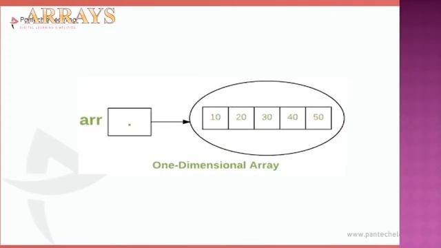 DAY 6 Inheritance , Method Overloading , Method Overriding | 30 Days Java Master Class смотреть онлайн