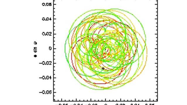 Earth's Orbit Eccentricity Precession, Last 10 Myr смотреть онлайн