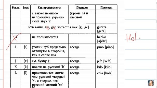 3. Раздел фонетики из Дышлевая ч.1. Теория. смотреть онлайн