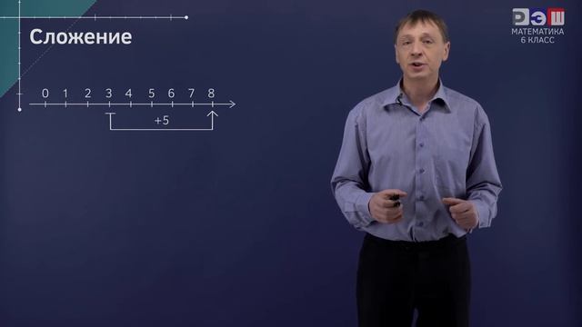 Сложение и вычитание положительных и отрицательных чисел. Часть 1 (теория) смотреть онлайн