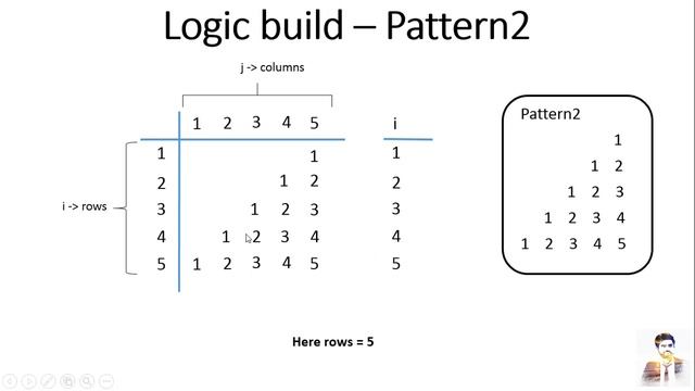 Patterns in Python - Part 1 смотреть онлайн