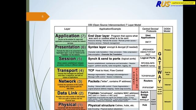 Information System Security 2/2562 ITS36041N - 7 смотреть онлайн