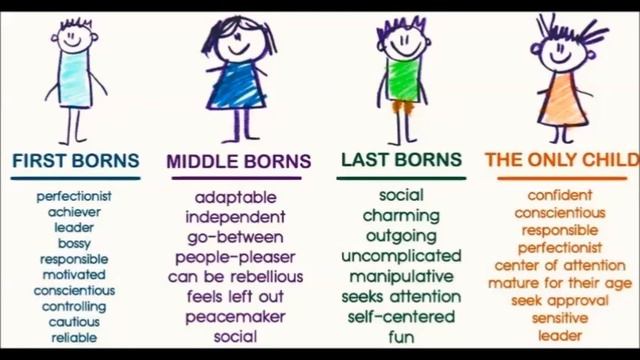 Birth Order And Personality