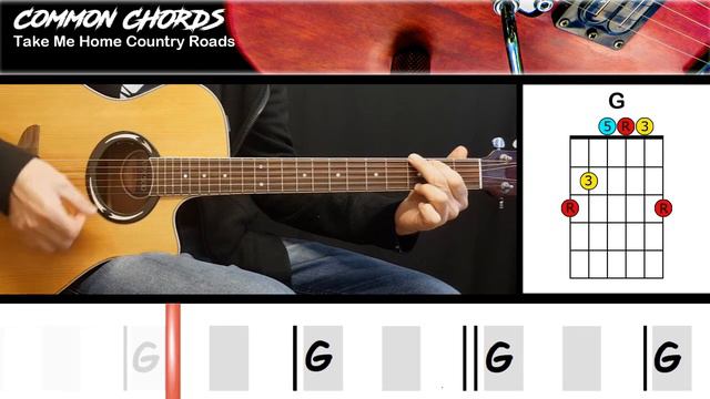 Take Me Home Country Roads - John Denver | GUITAR LESSON | Common Chords смотреть онлайн