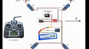 Как устроен квадрокоптер? Строение дрона и история его создания.
