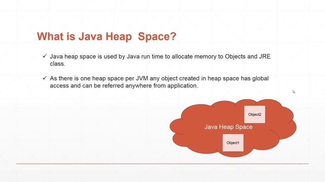 Introduction to Stack and Heap Part 3 (Understanding Java Heap) смотреть онлайн