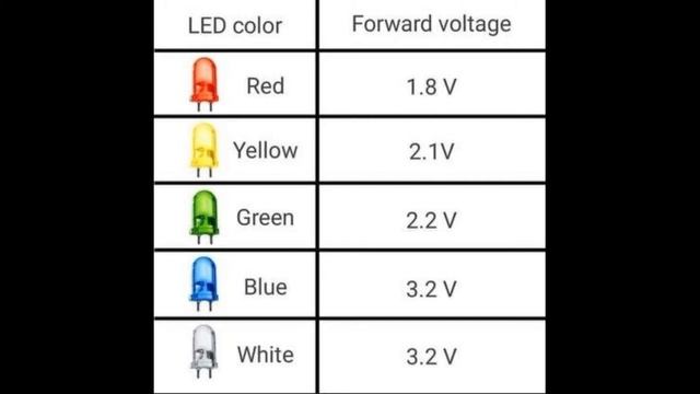 Ардуино для начинающих. Урок 1: Светодиоды. смотреть онлайн