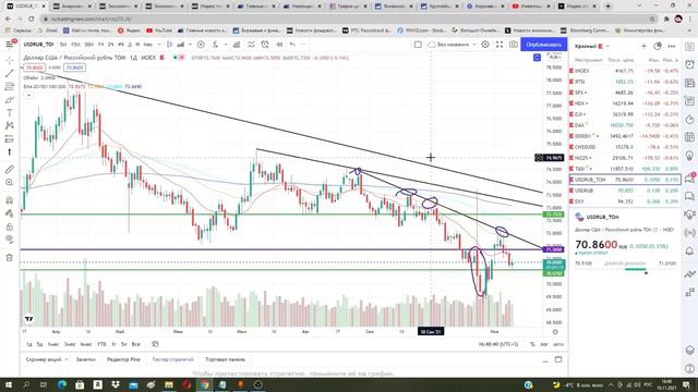 Внимание! Резкий рост инфляции в США! Курс доллара.