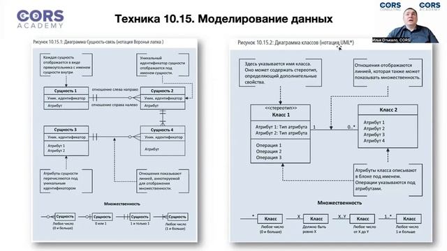 Техники BABOK. Моделирование данных. смотреть онлайн