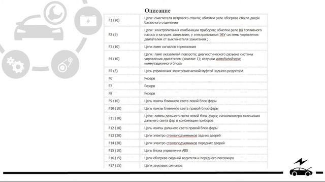Предохранители и реле Рено Дастер со схемами и обозначением смотреть онлайн