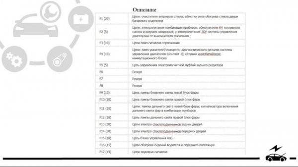 Предохранители и реле Рено Дастер со схемами и обозначением