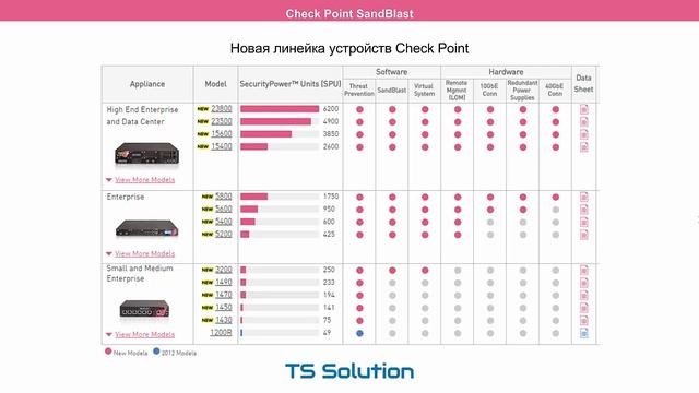 11.Check Point Sandblast. Заключение смотреть онлайн