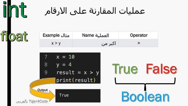 الحلقة ٥: نمط المعطيات الرقمي #Python Numeric Data Type int float смотреть онлайн