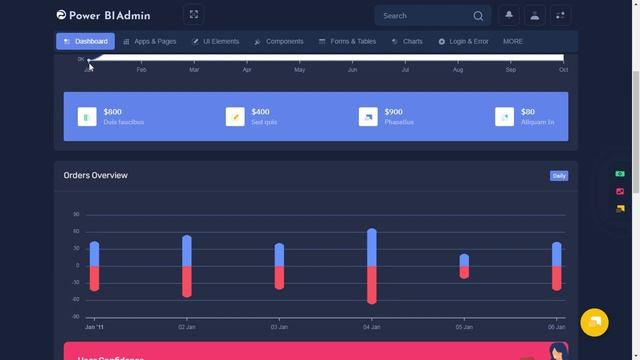 Power BI Bootstrap 5 Admin Dashboard with LTR Dark Theme смотреть онлайн