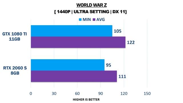 RTX 2060 Super vs GTX 1080 Ti - i5 9600k - Gaming Comparisons смотреть онлайн