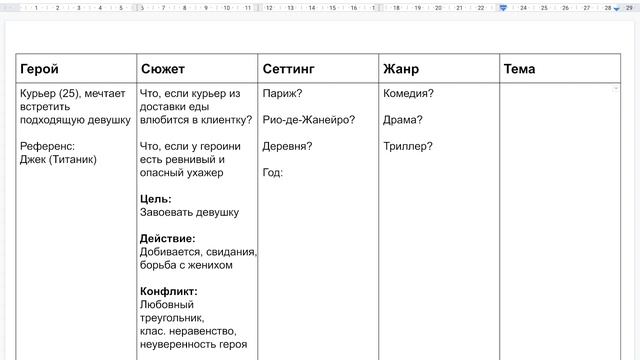 Как придумать сюжет (УРОК 2). Для фильма, игры или комикса / Prepropost смотреть онлайн