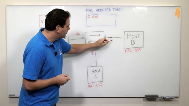How does a switch learn MAC Addresses смотреть онлайн